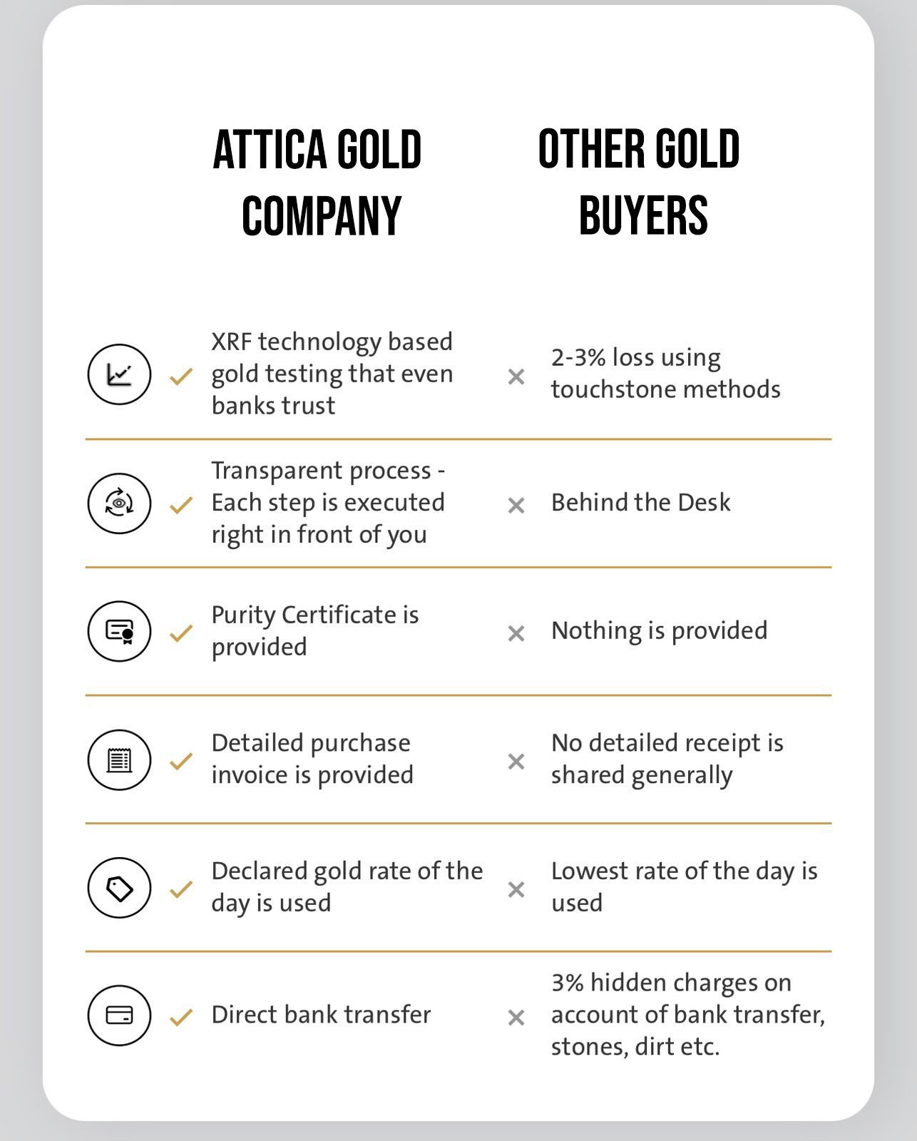 KNOW PROCESS BEFORE SELLING GOLD JEWELLERY