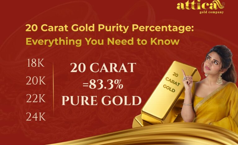 20 Carat Gold Purity Percentage How to Check the Purity