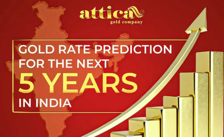 Gold Rate Prediction for the Next 5 Years in India