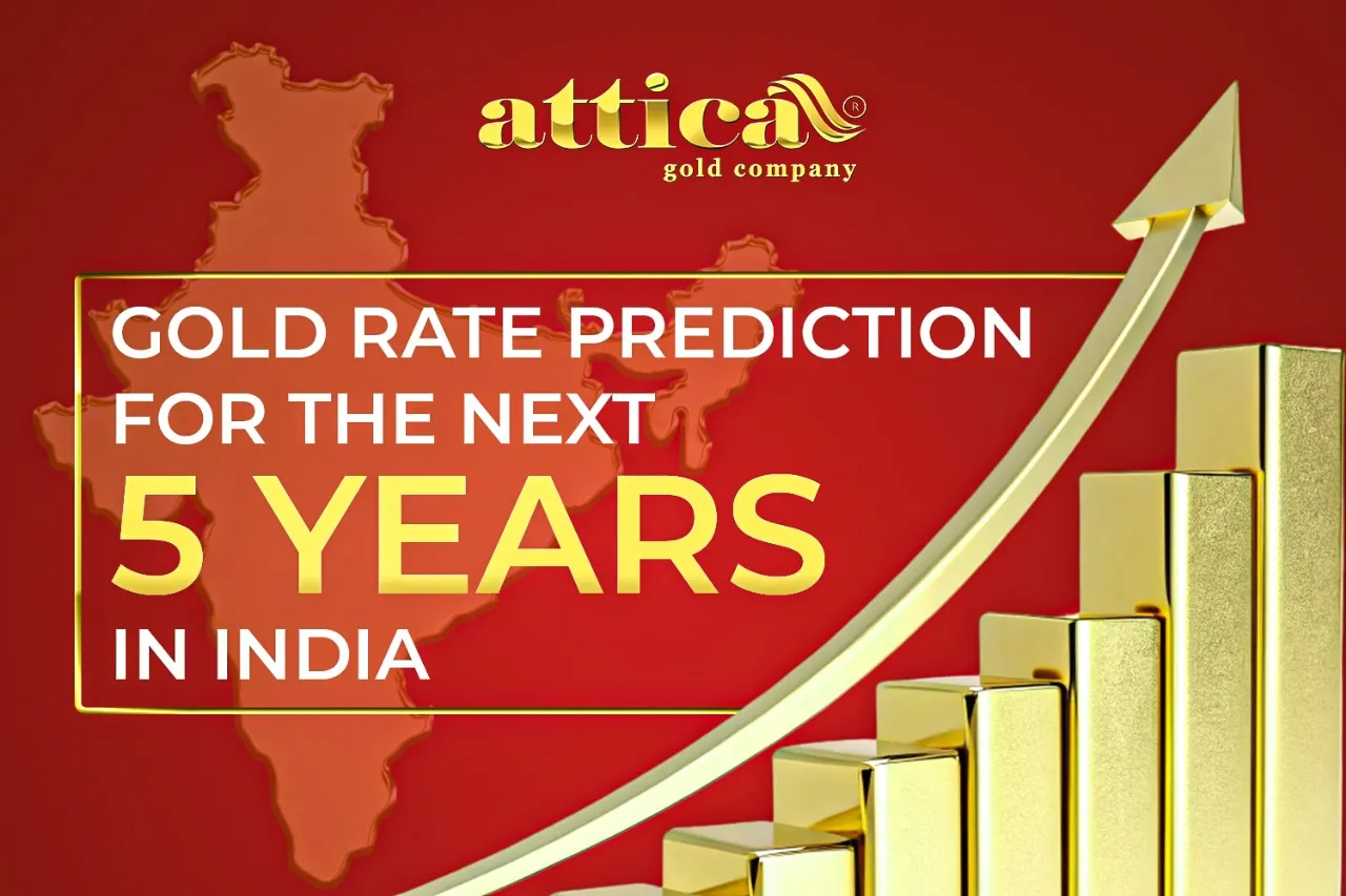 Gold Rate Prediction for the Next 5 Years in India