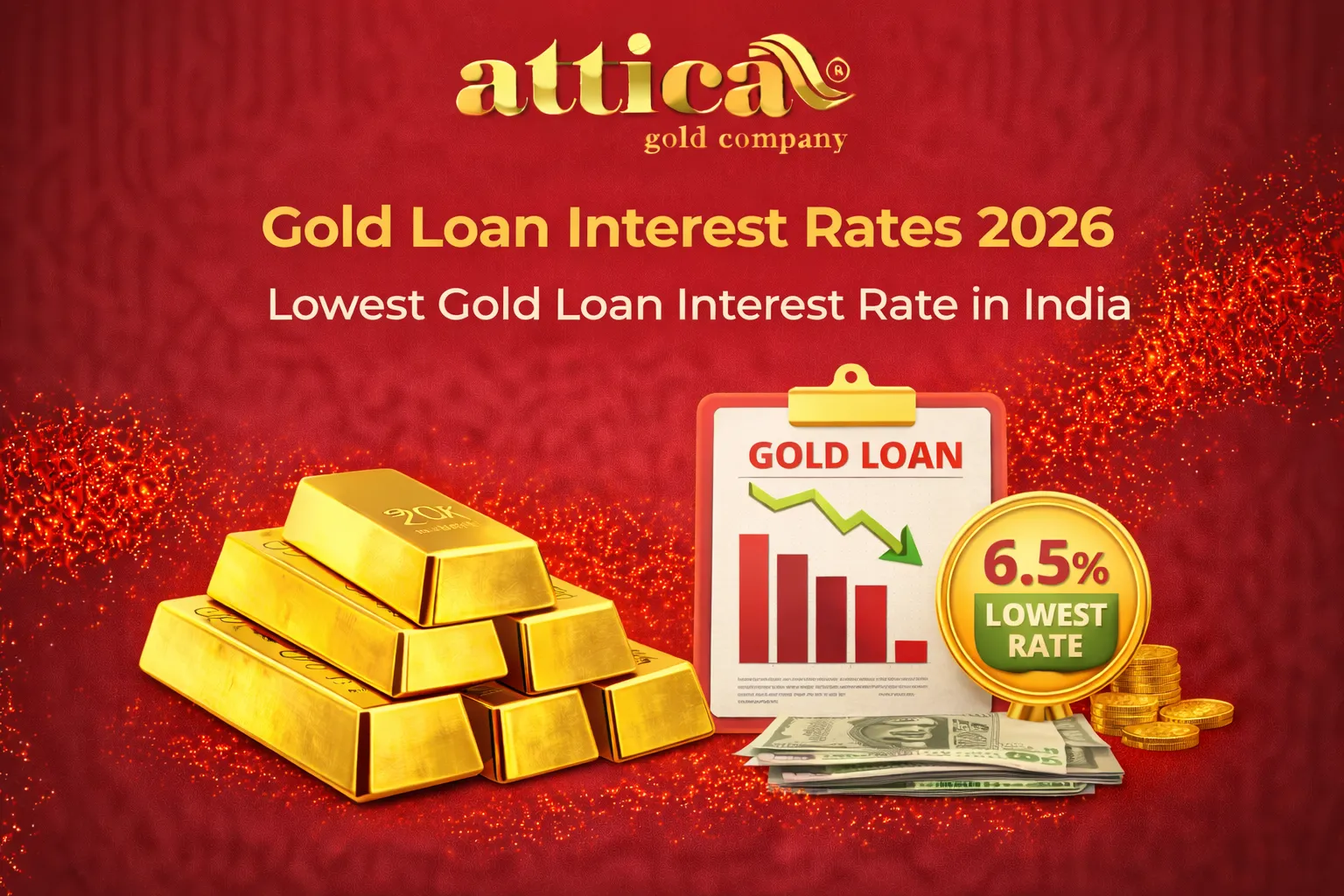 Gold Loan interest rates 2026 Lowest Gold Loan Interest Rate in India