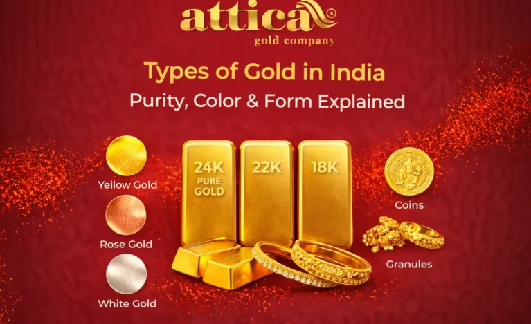 Types of Gold in India Purity, Color & Form Explained