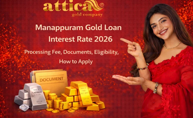 Manappuram Gold Loan Interest Rate