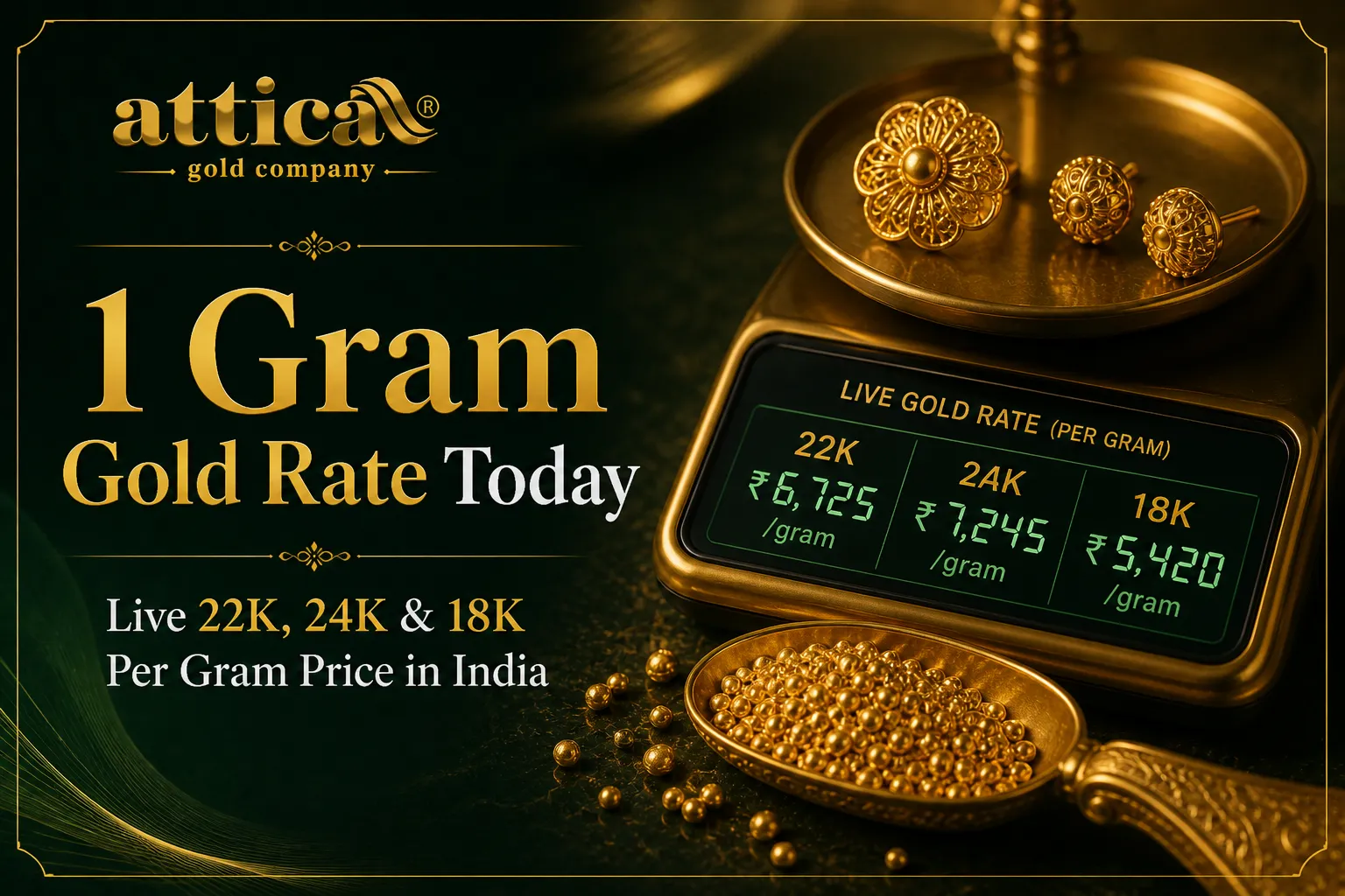 1 Gram Gold Rate Today Live 22K, 24K & 18K Per Gram Price in India