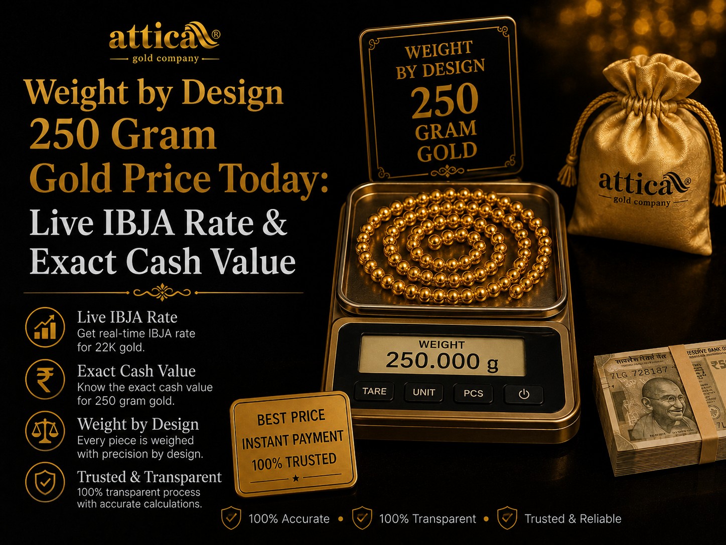 250 gram gold price today