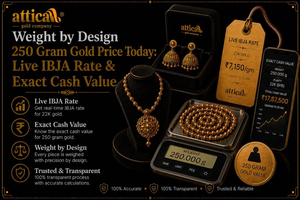 250gram gold price cover alt 2mb