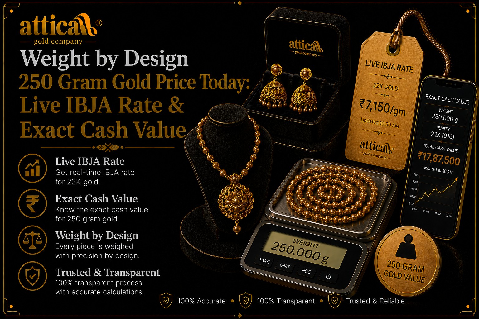 250 Gram Gold Price Today: Live IBJA Rate & Exact Cash Value