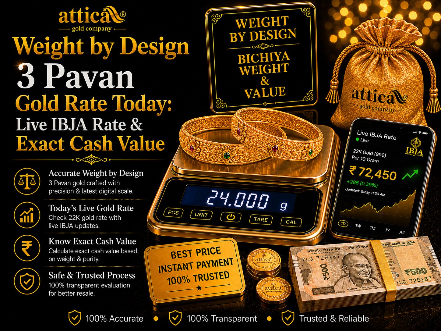 3 Pavan Gold Rate Today: Live IBJA Rate & Exact Cash Value