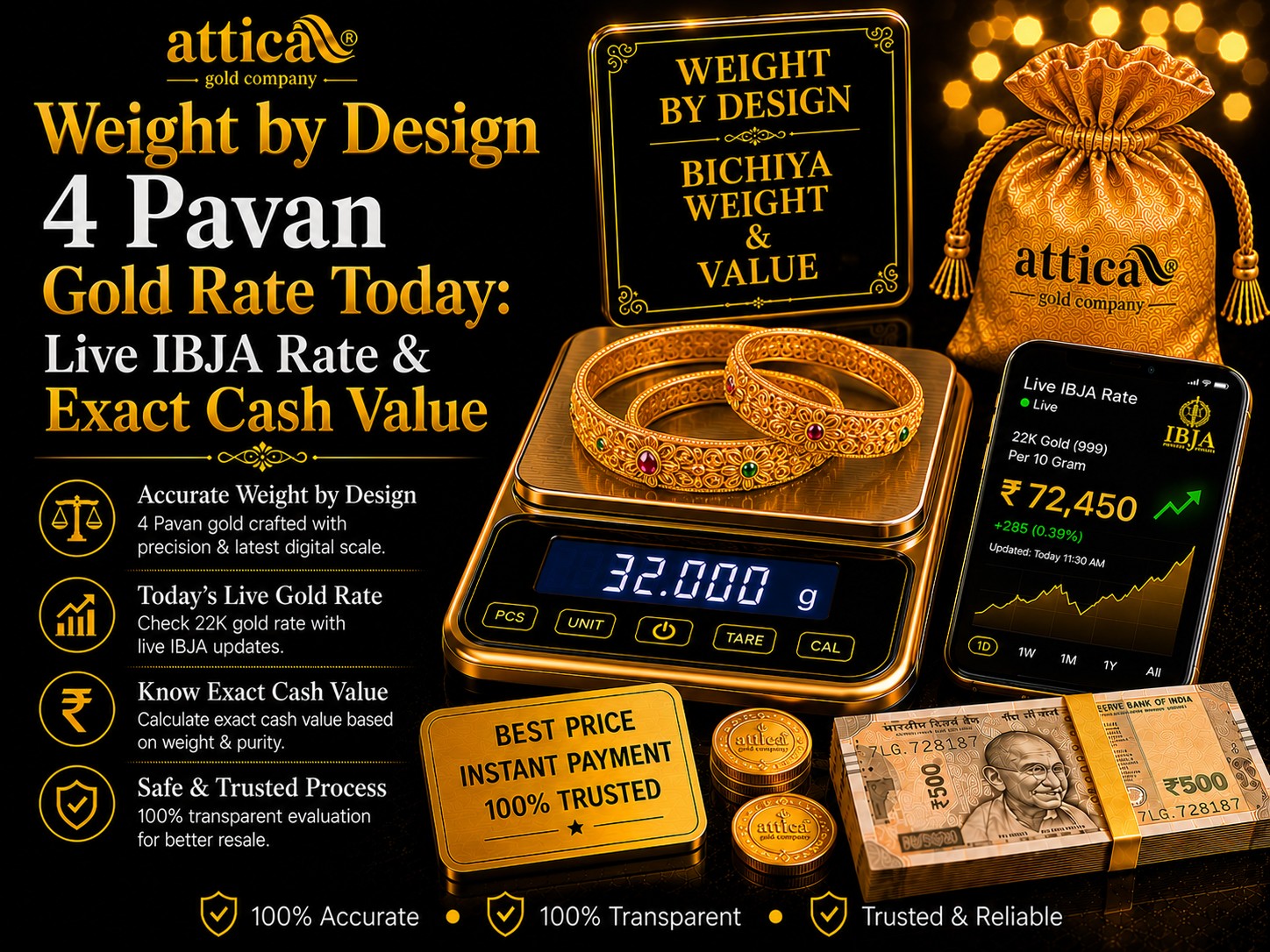 4 Pavan Gold Rate Today: Live IBJA Rate & Exact Cash Value