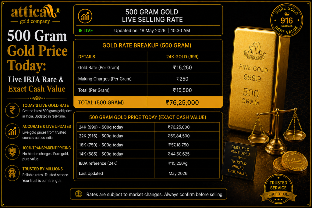 500 gm gold price
