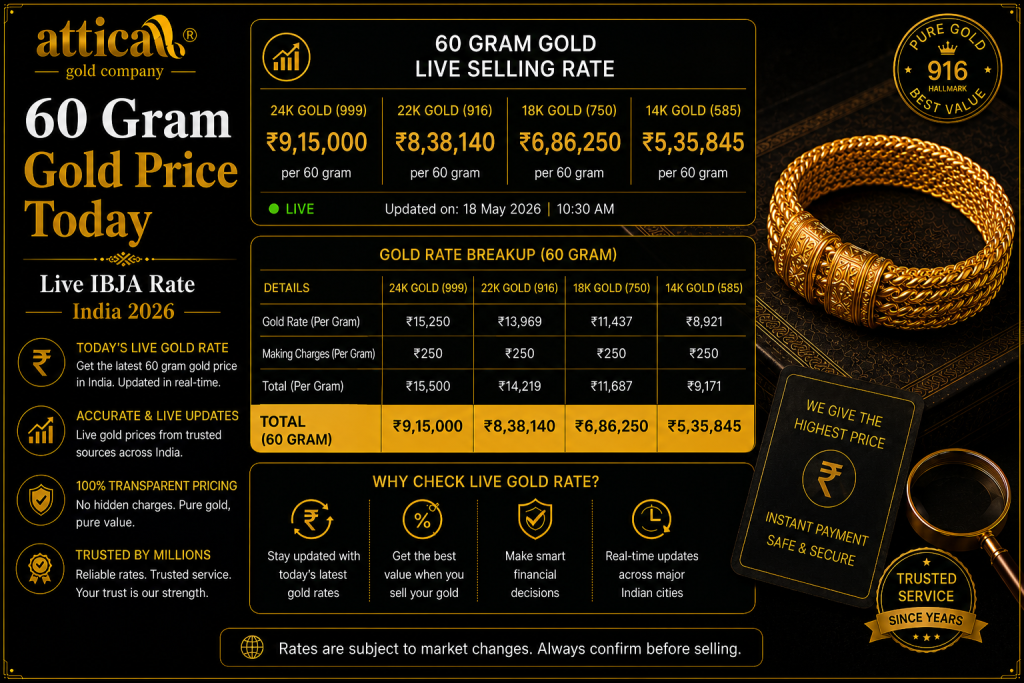 60 g gold price