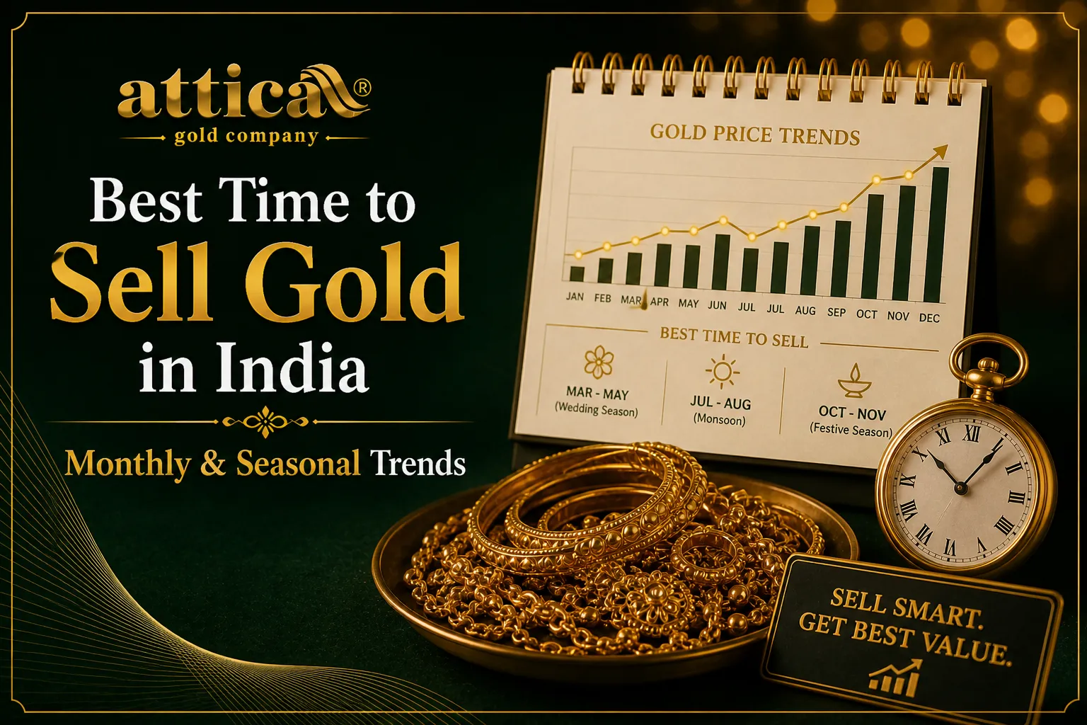 Best Time to Sell Gold in India – Monthly & Seasonal Trends
