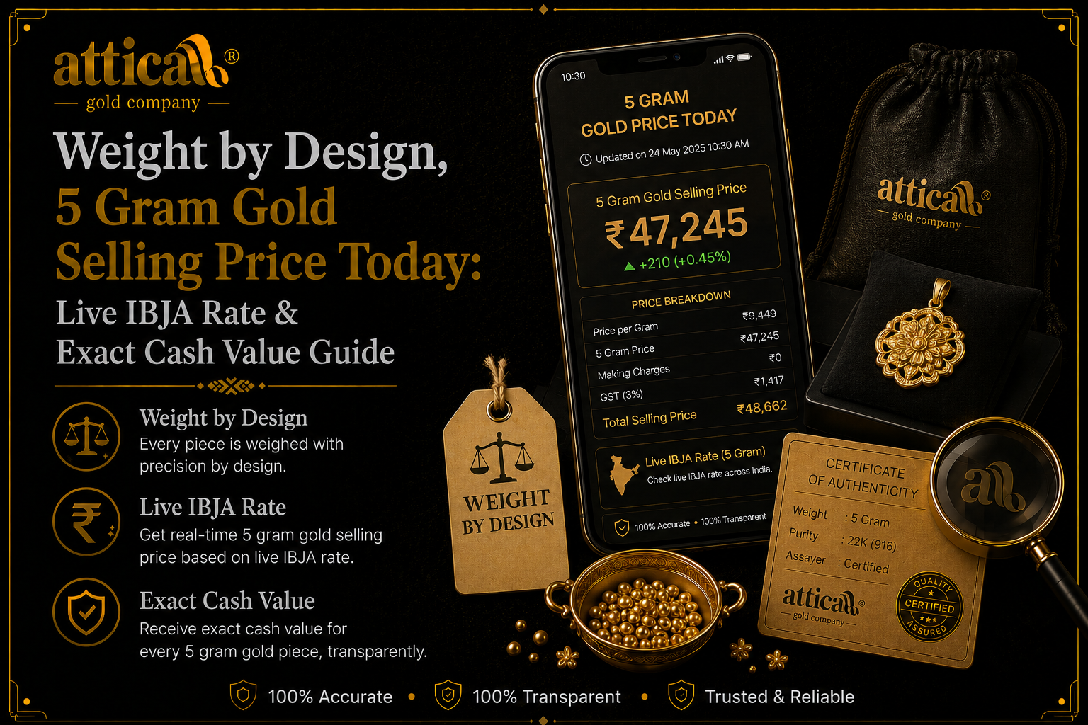 5 Gram Gold Selling Price Today: Live IBJA Rate & Exact Cash Value Guide