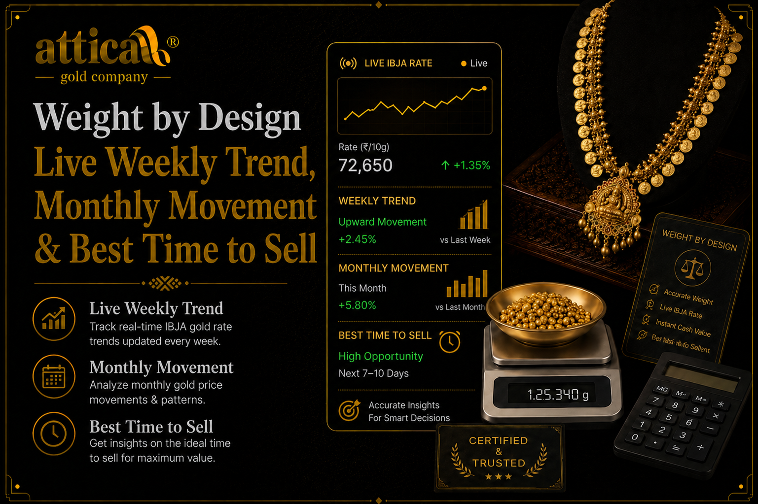 Gold Rate Today