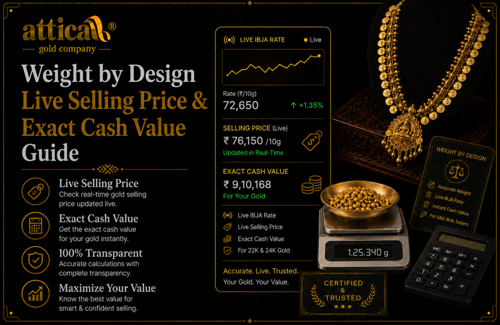25 Gram Gold Rate