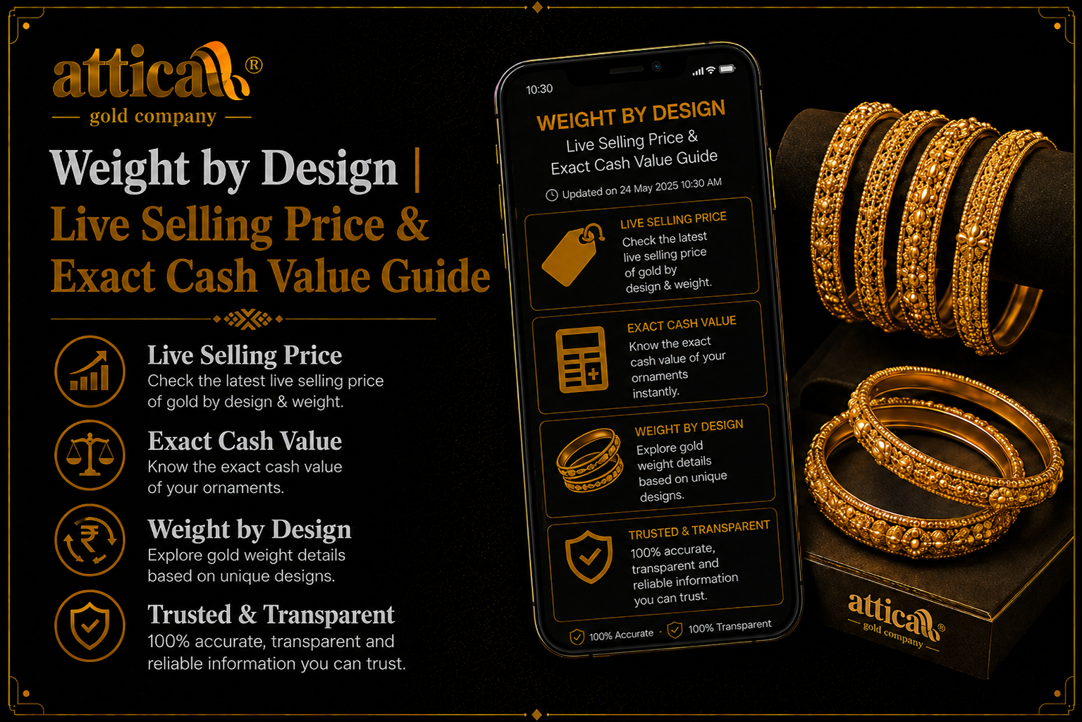 Gold Rate Today
