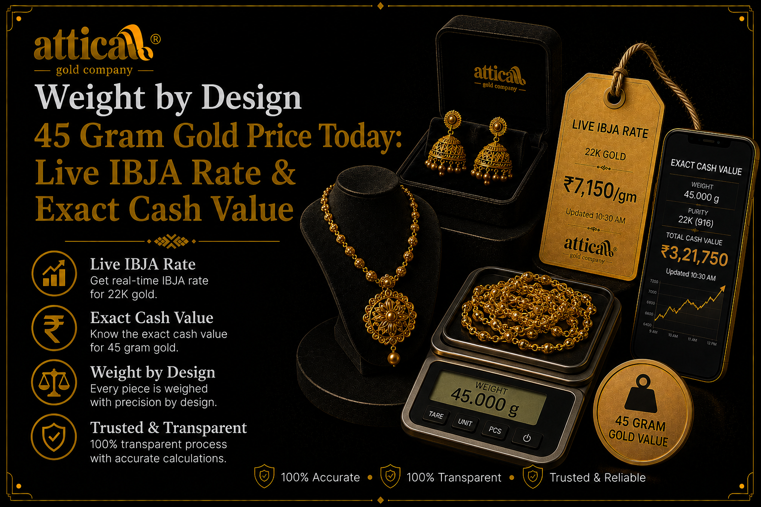 45 Gram Gold Price Today