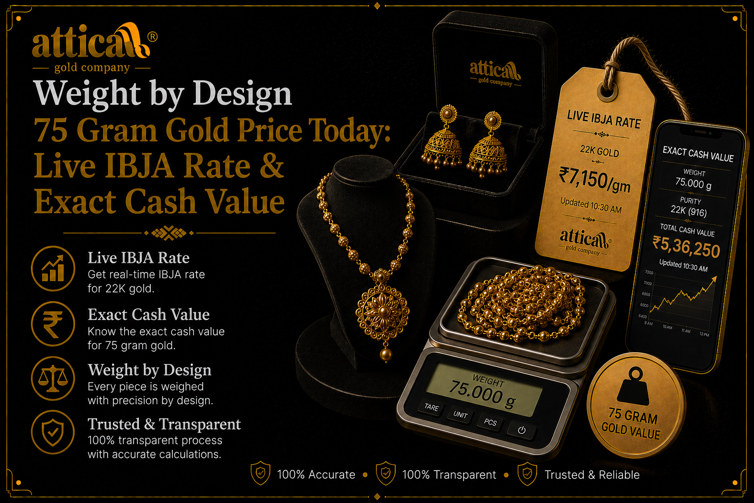 75 Gram Gold Price Today: Live IBJA Rate & Exact Cash Value