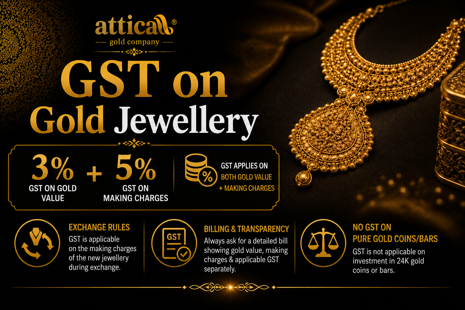 GST on Gold Jewellery 3% + 5% Making Charges Stack & Exchange Rules Explained