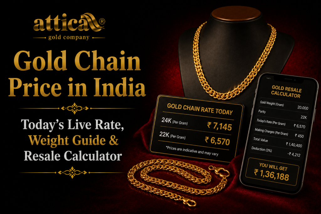 Gold Chain Price in India Today's Live Rate, Weight Guide & Resale Calculator