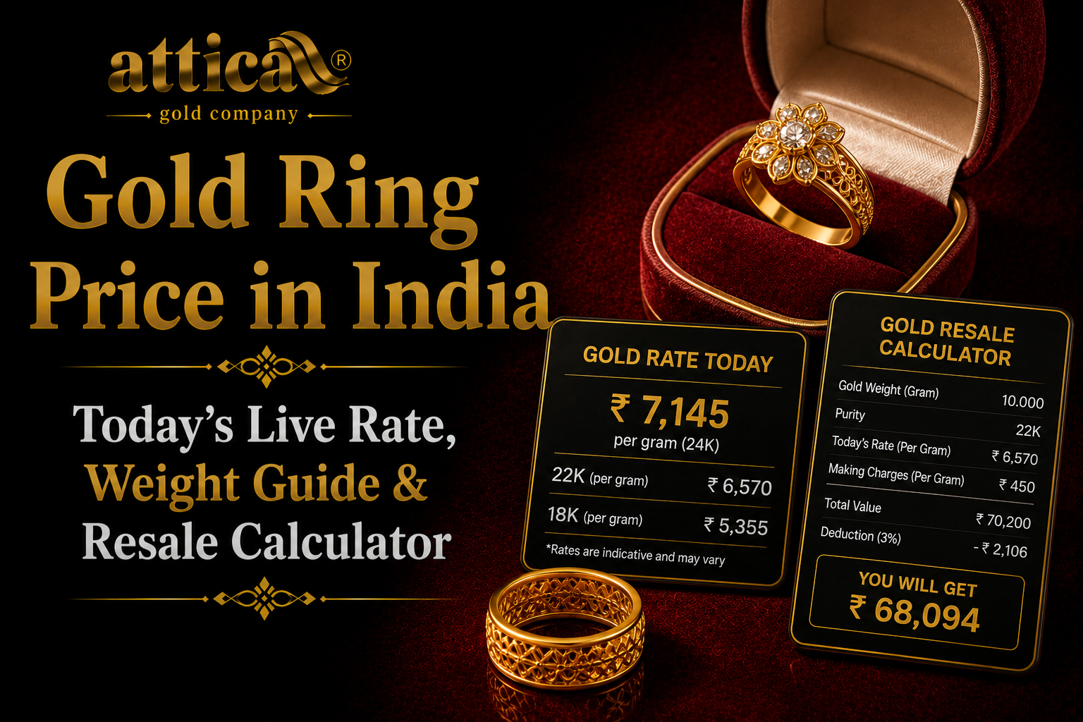 Gold Ring Price in India Today’s Live Rate, Weight Guide & Resale Calculator