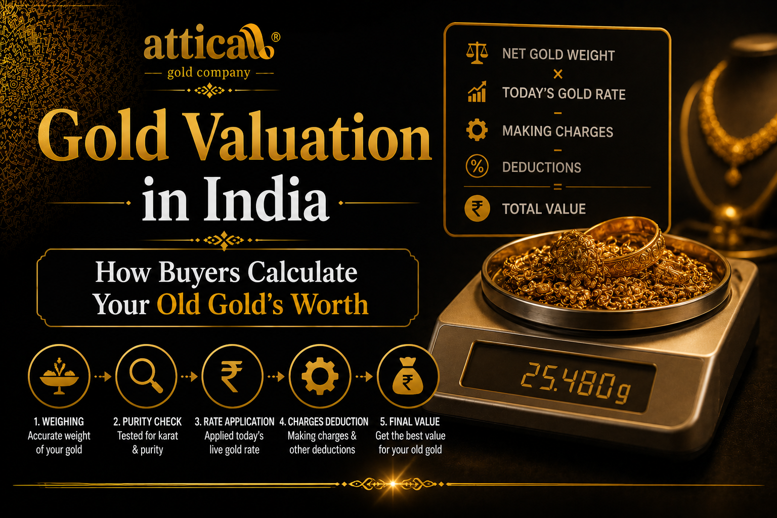 Gold Valuation in India How Buyers Calculate Your Old Gold's Worth