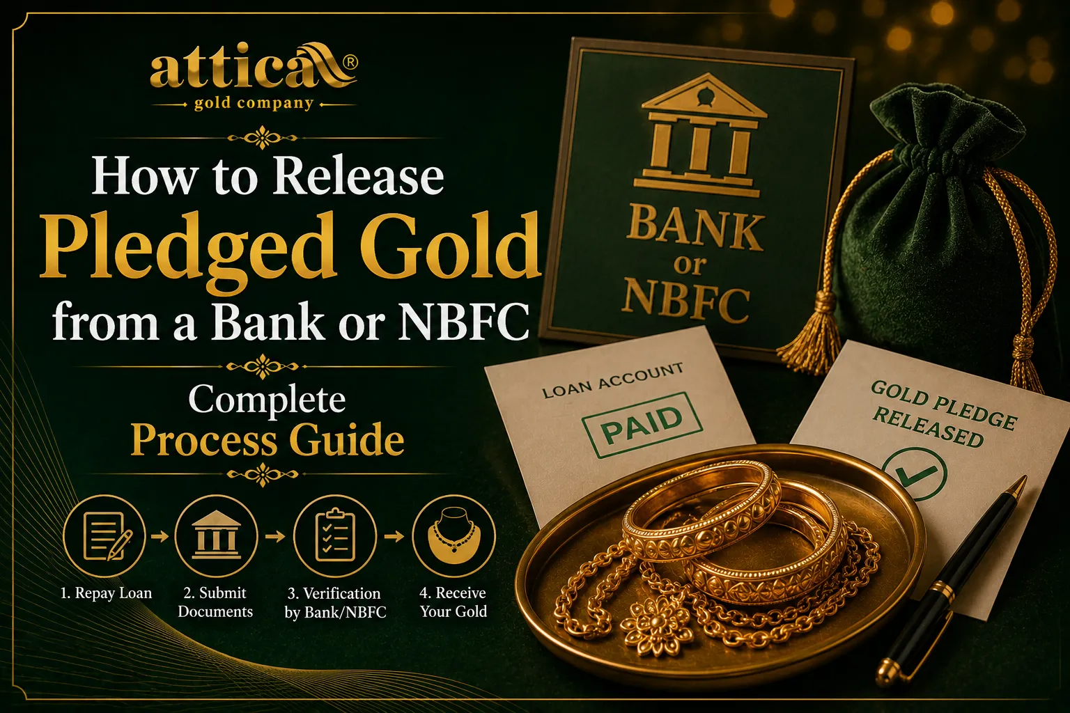 How to Release Pledged Gold from a Bank or NBFC Complete Process Guide