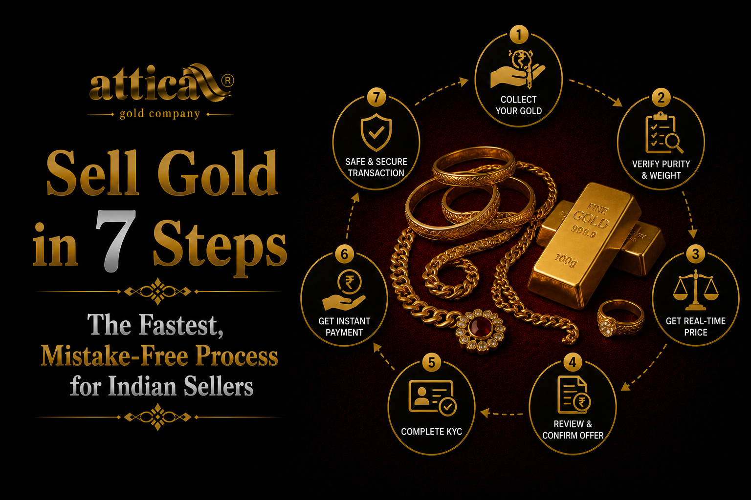 Sell Gold in 7 Steps: The Fastest, Mistake-Free Process for Indian Sellers