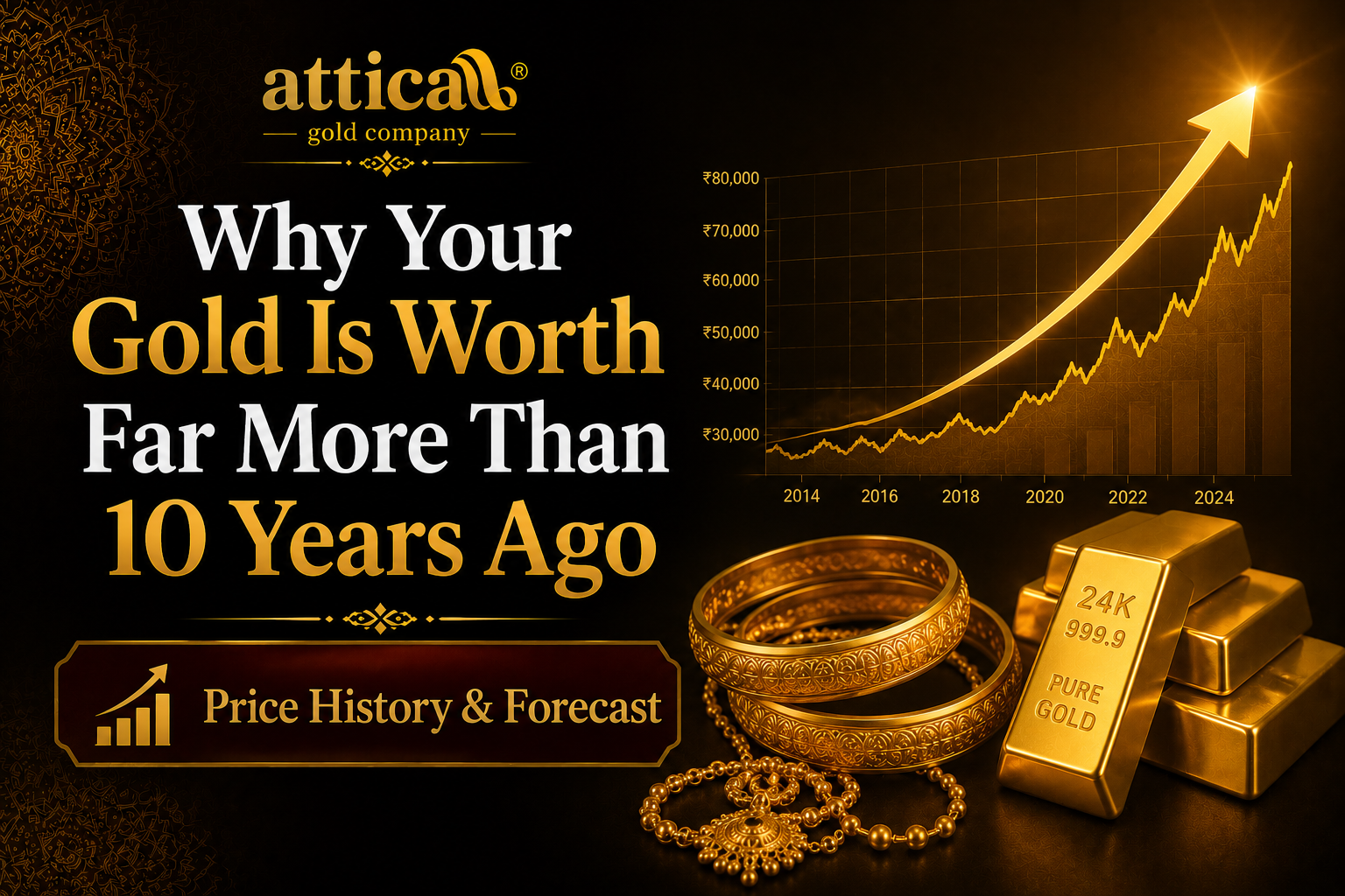 Why Your Gold Is Worth Far More Than 10 Years Ago Price History & Forecast