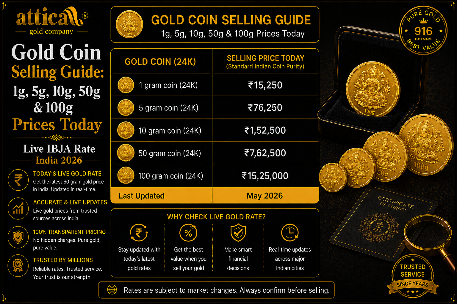 Gold Coin Selling Guide: 1g, 5g, 10g, 50g & 100g Prices Today