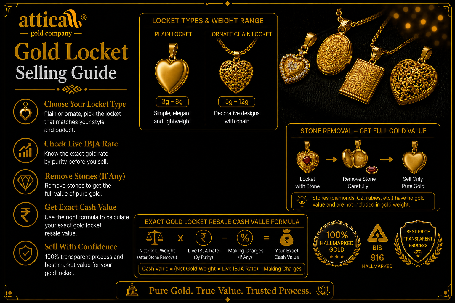 Gold Locket: Weight, Designs, Today’s Rate & Resale Value