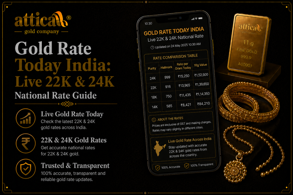 gold rate today