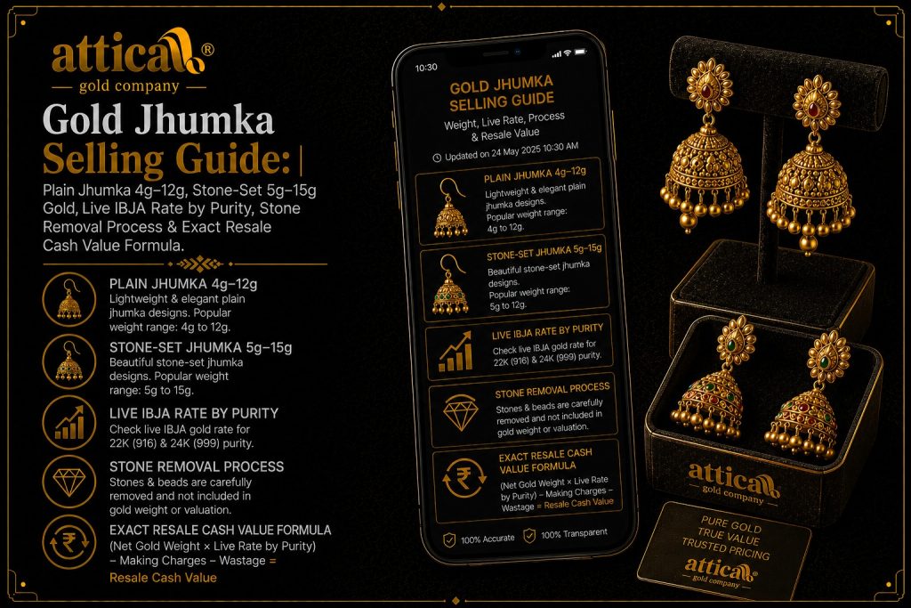 gold jhumka selling guide under 2mb