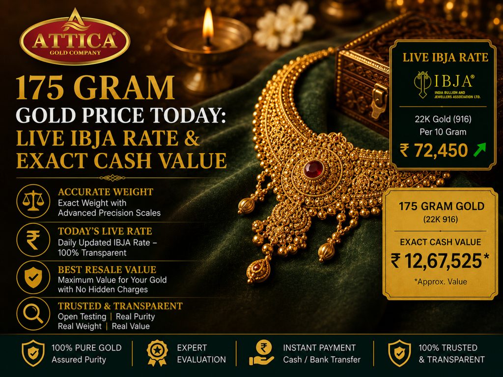 175 Gram Gold Price Today