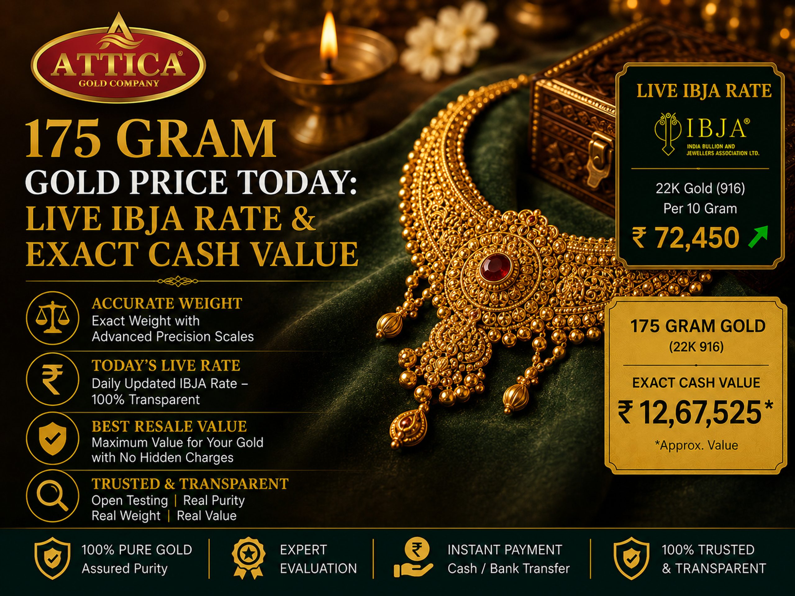 175 Gram Gold Price Today: Live IBJA Rate & Exact Cash Value