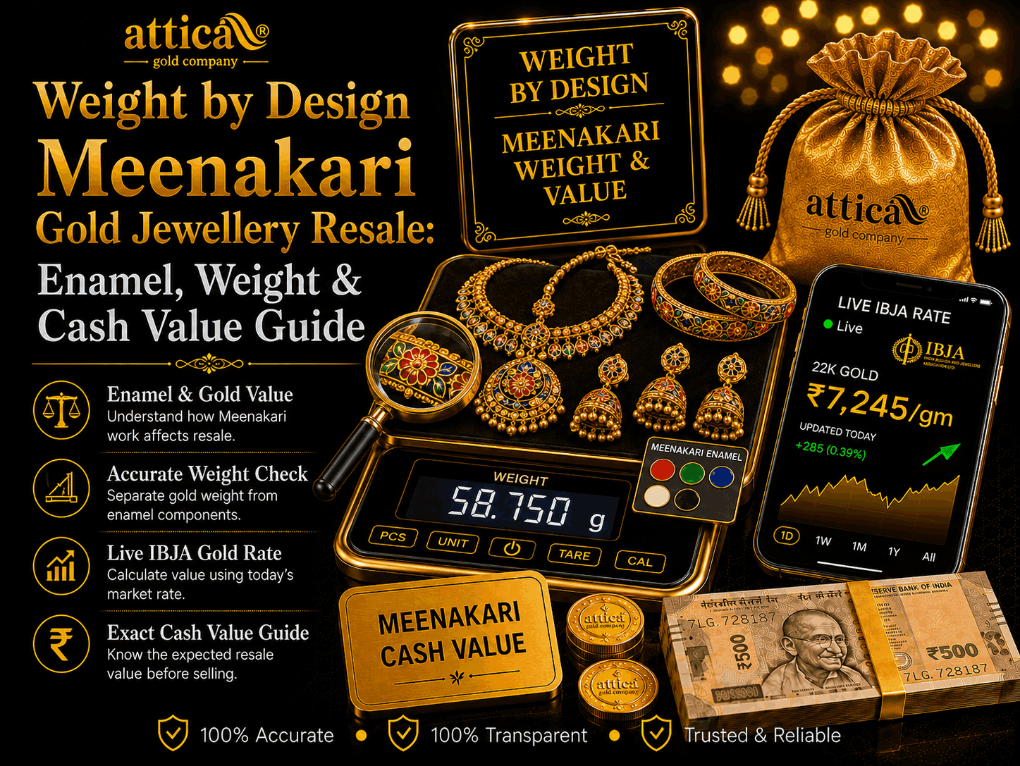 Enamel, Weight & Cash Value Guide