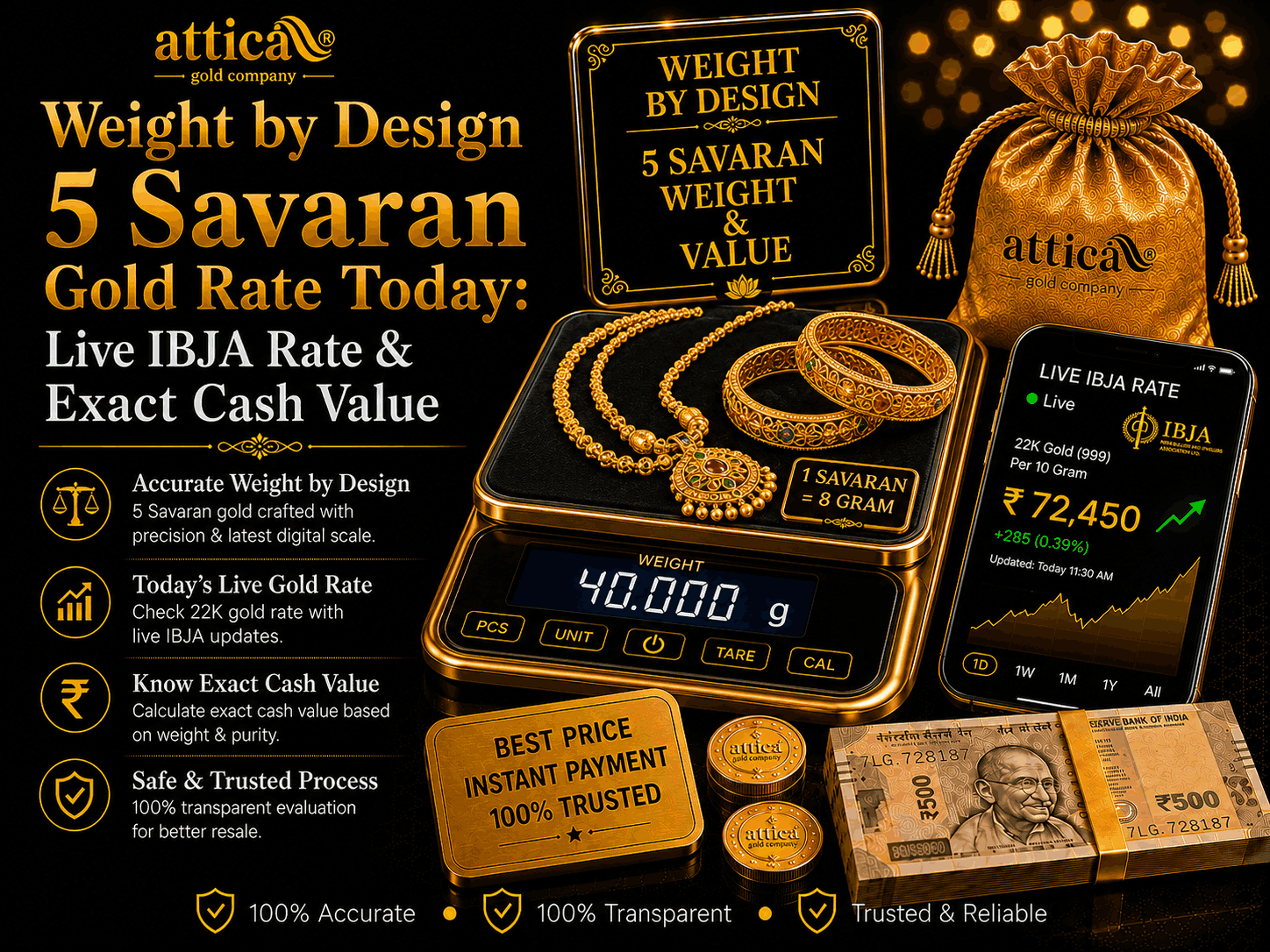 5 Savaran Gold Rate Today