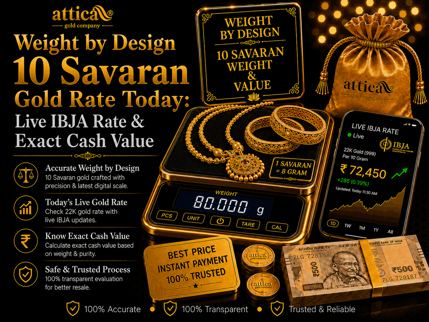 Live Rate & Cash Value Guide