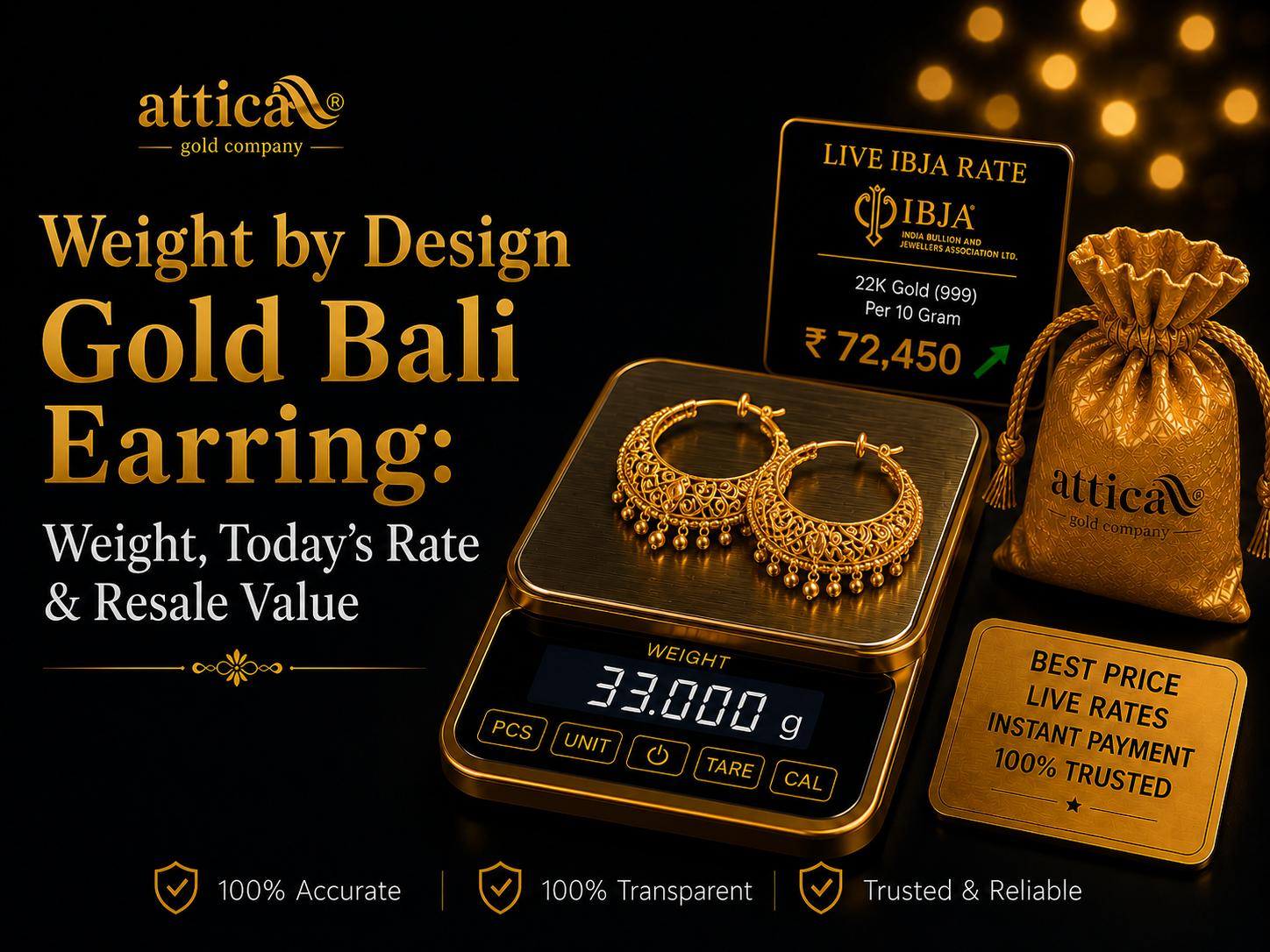 Weight, Today's Rate & Resale Value
