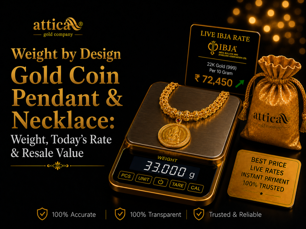 Resale Value Guide India