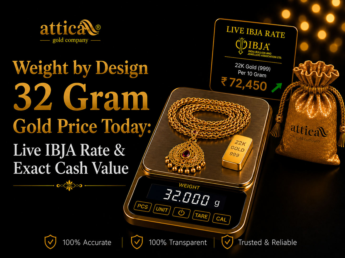 Live Selling Rate India 2026