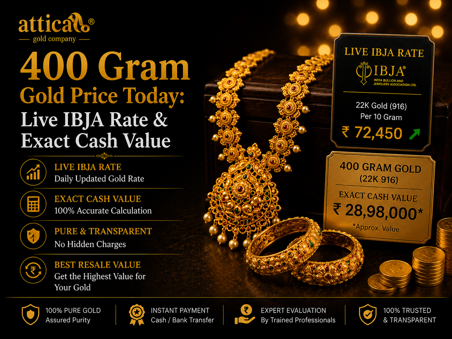 400 Gram Gold Price Today: Live IBJA Rate & Exact Cash Value