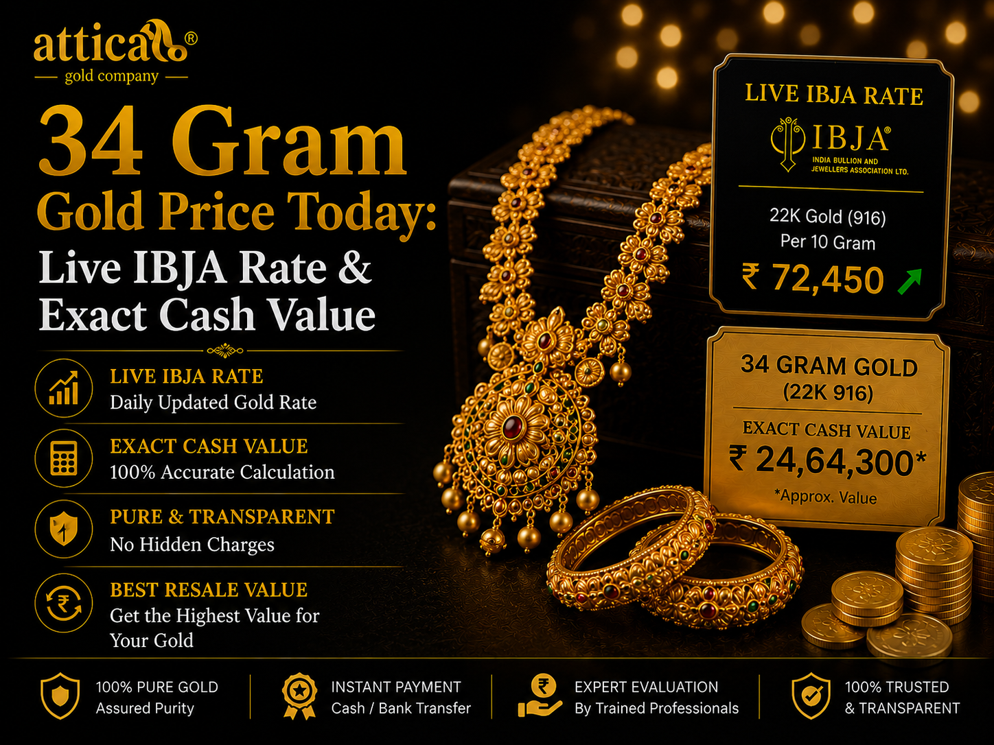 34 Gram Gold Price Today: Live IBJA Rate & Exact Cash Value