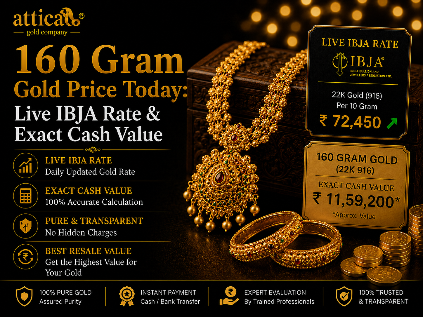 160 Gram Gold Price Today | Live Selling Rate India 2026