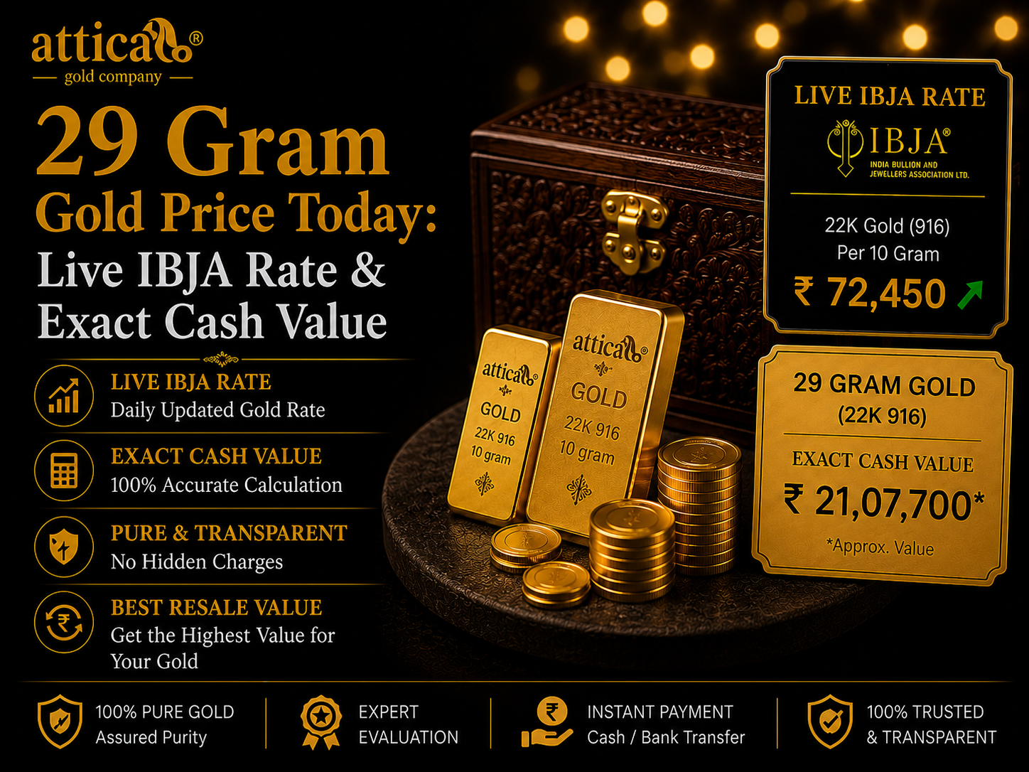 29 Gram Gold Price Today: Live IBJA Rate & Exact Cash Value