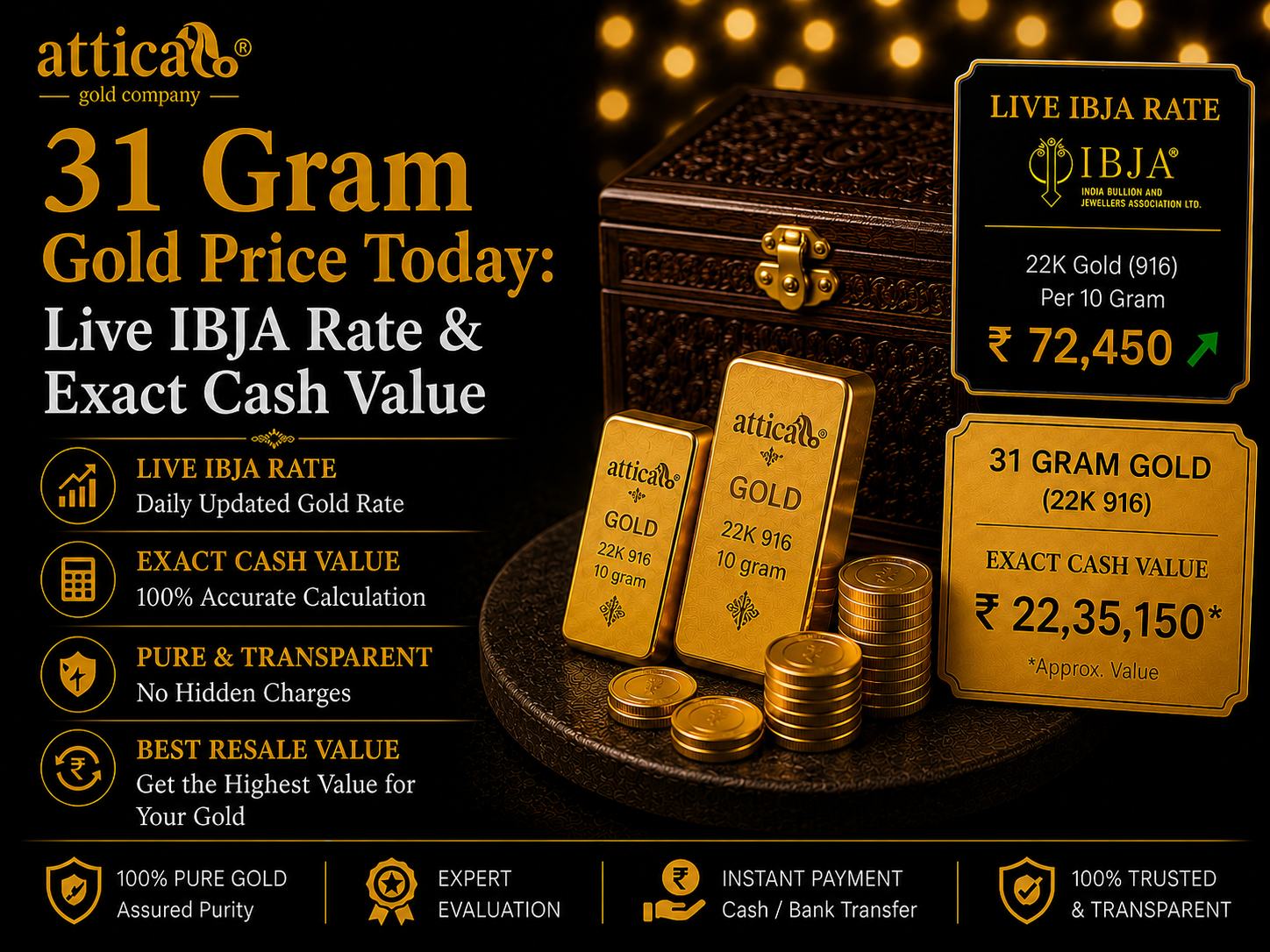31 Gram Gold Price Today: Live IBJA Rate & Exact Cash Value