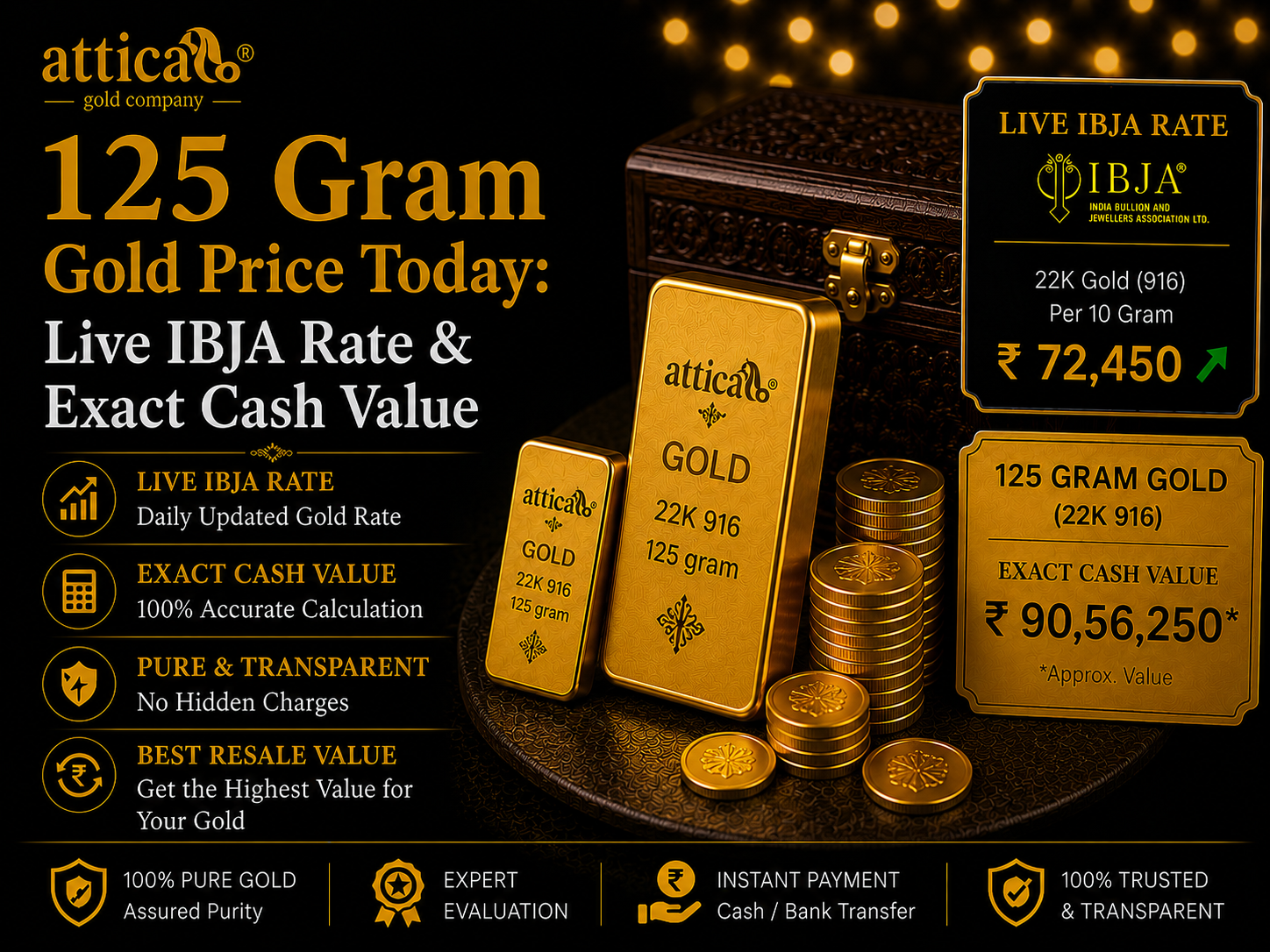125 Gram Gold Price Today: Live IBJA Rate & Exact Cash Value