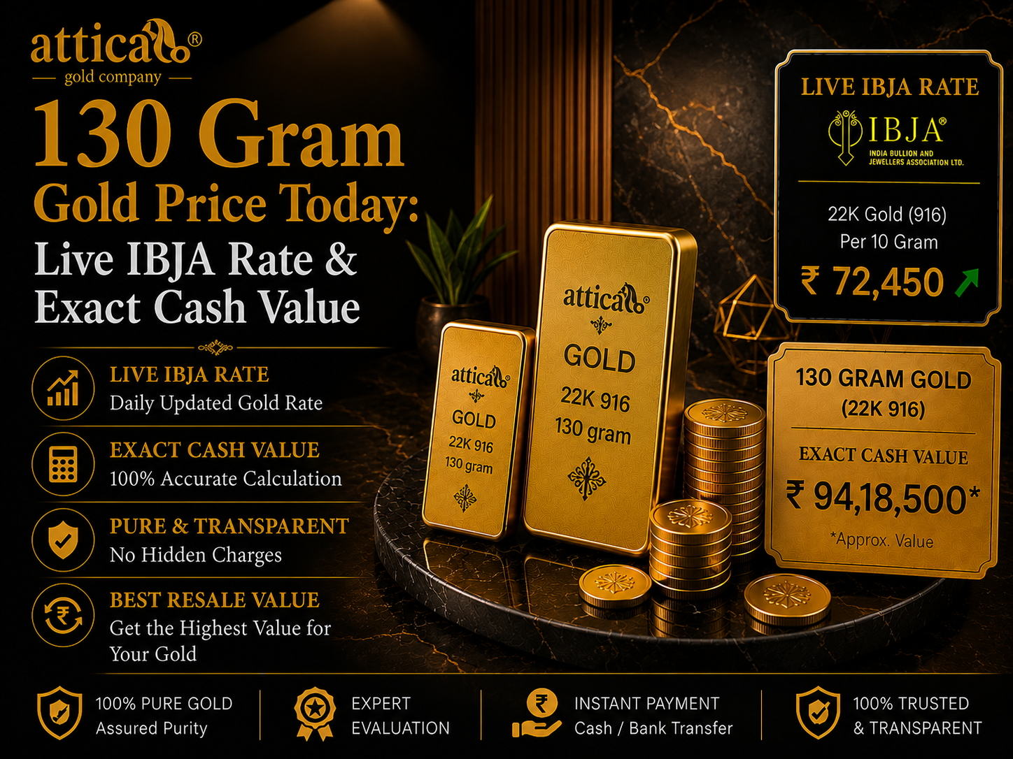 130 Gram Gold Price Today