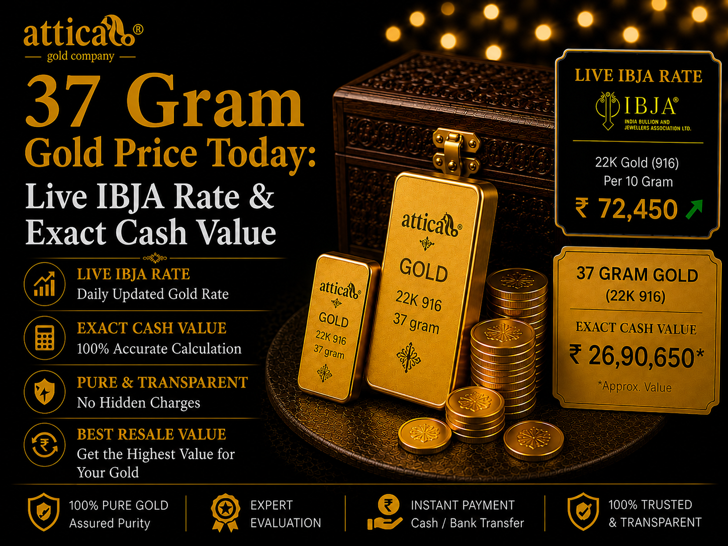 37 Gram Gold Price Today