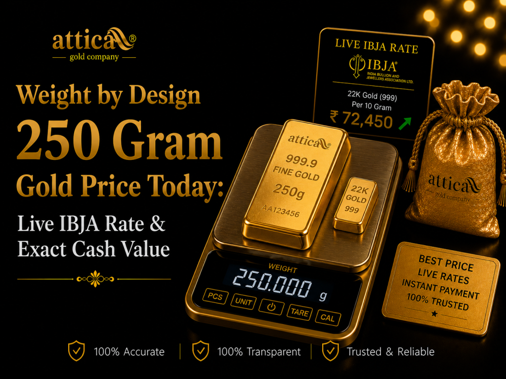 Live Selling Rate India 2026